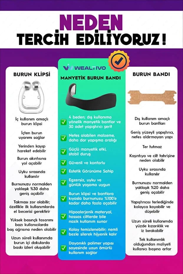 Manyetik Burun Bandı Seti Premium 30'lu, Horlama Azaltıcı Mıknatıslı Siyah Dilatörü Aparatı